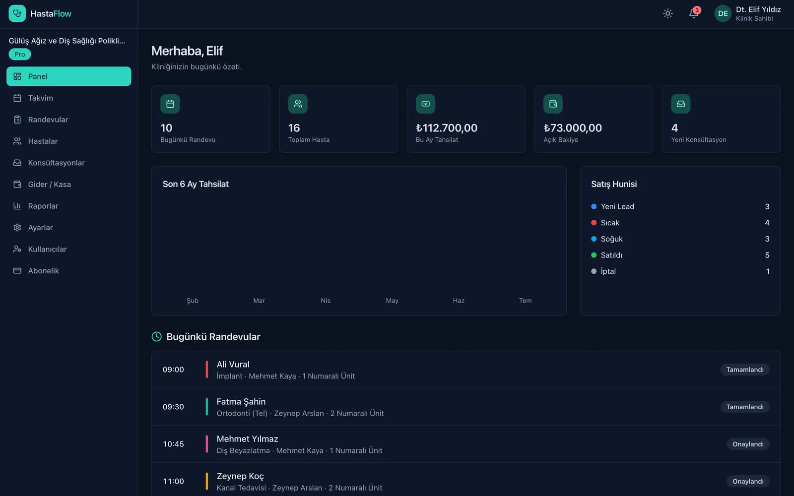 HastaFlow — karanlık tema dashboard
