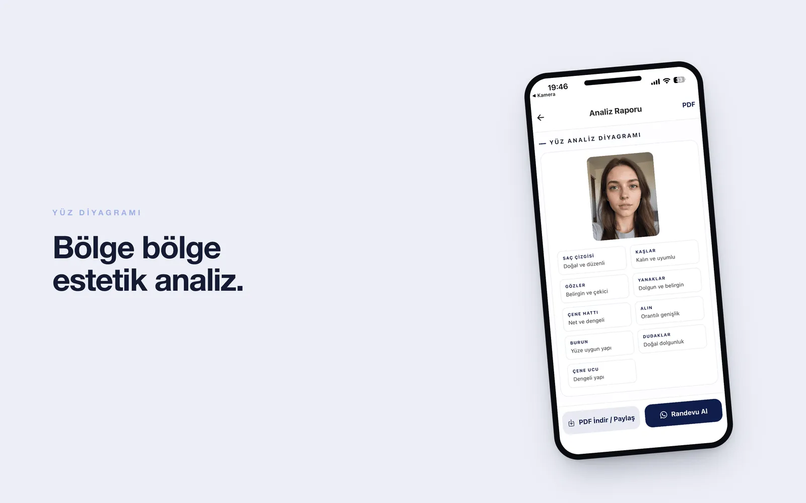 Luxen — bölge bölge yüz analiz diyagramı ve estetik değerlendirme kartları